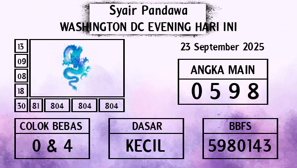 Prediksi Washington Dc Evening