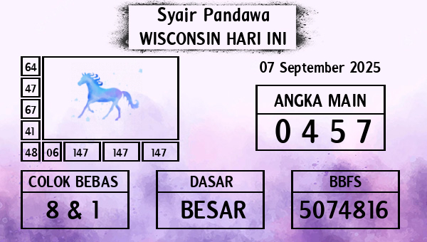 Prediksi Wisconsin
