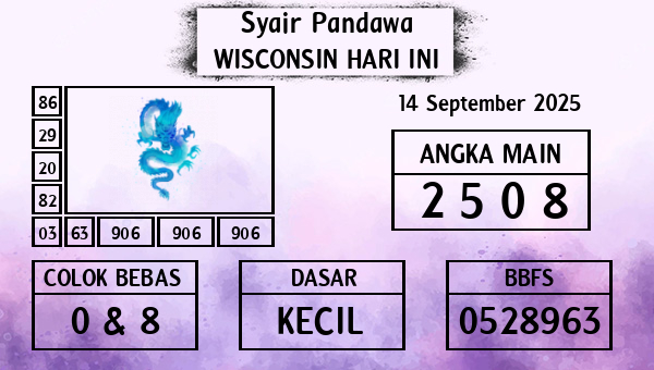 Prediksi Wisconsin