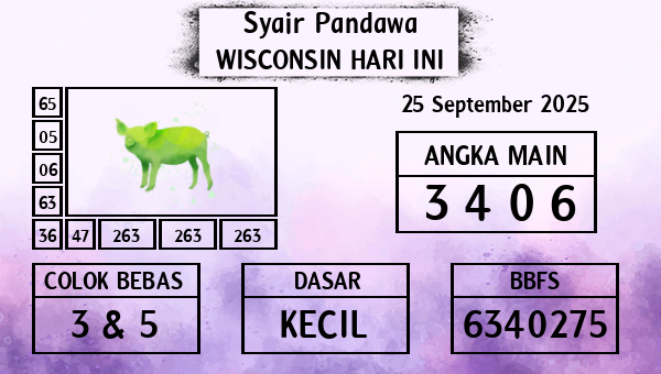 Prediksi Wisconsin