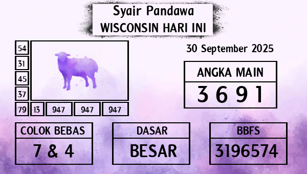 Prediksi Wisconsin