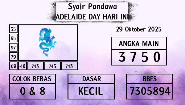 Prediksi Adelaide Day