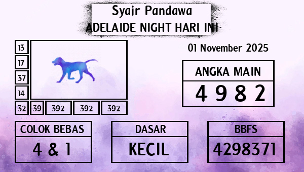Prediksi Adelaide Night