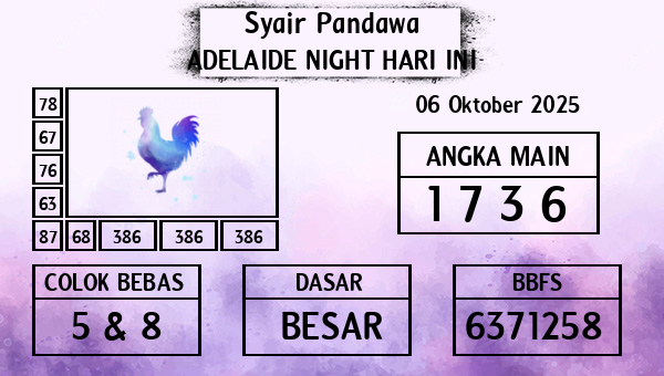 Prediksi Adelaide Night