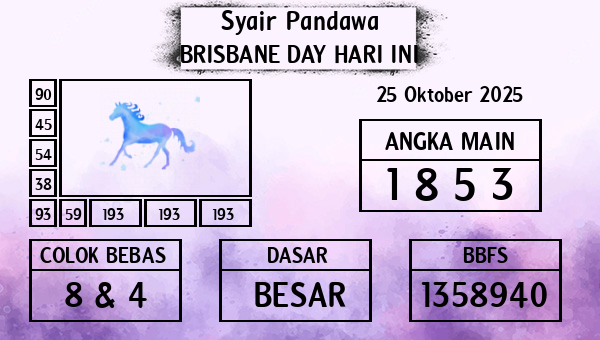 Prediksi Brisbane Day
