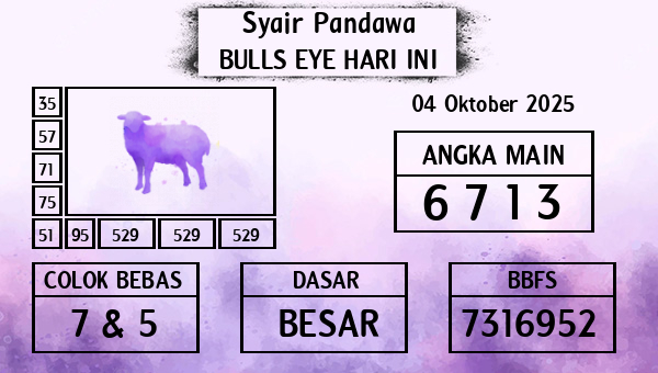 Prediksi Bulls Eye