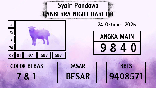 Prediksi Canberra Night