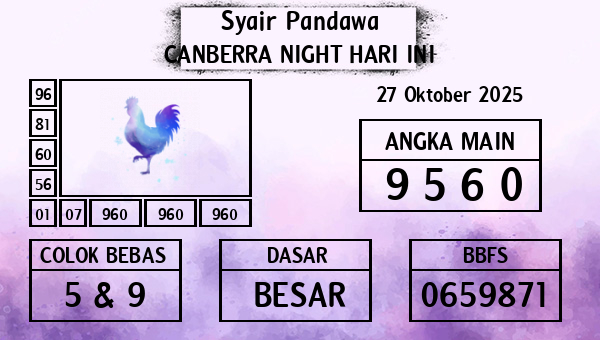 Prediksi Canberra Night