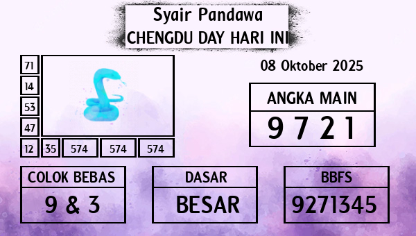 Prediksi Chengdu Day