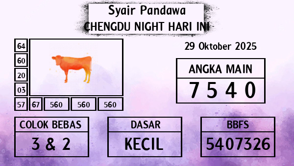 Prediksi Chengdu Night