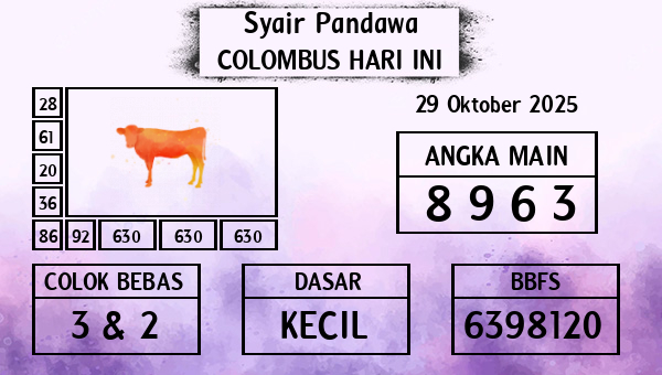 Prediksi Colombus
