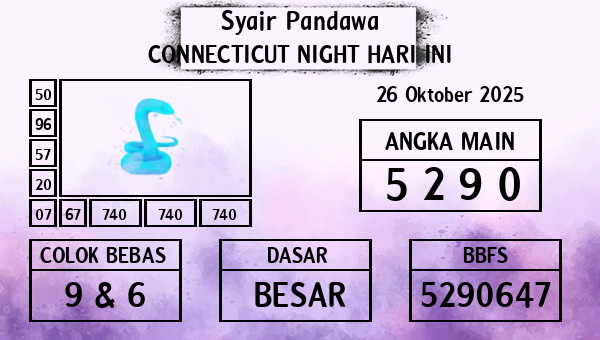 Prediksi Connecticut Night
