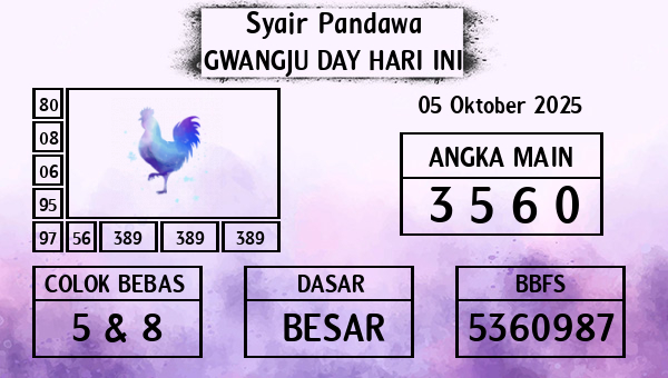 Prediksi Gwangju Day