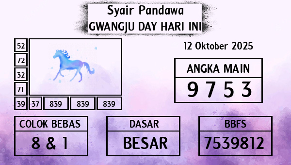 Prediksi Gwangju Day
