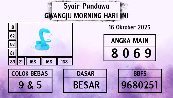 Prediksi Gwangju Morning