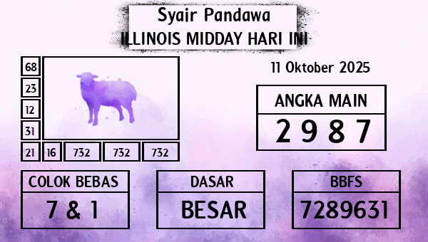 Prediksi Illinois Midday