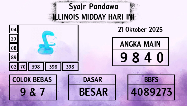 Prediksi Illinois Midday