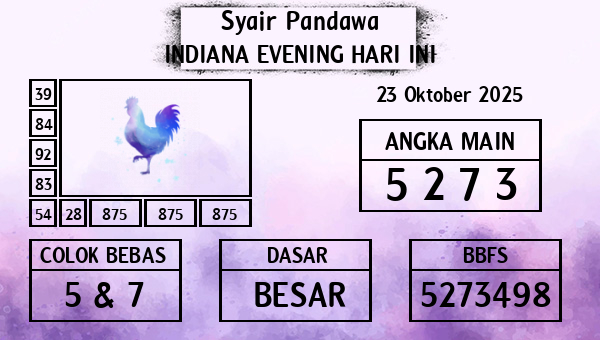 Prediksi Indiana Evening