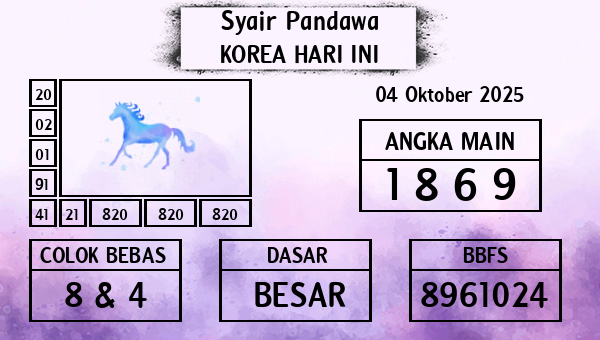 Prediksi Korea