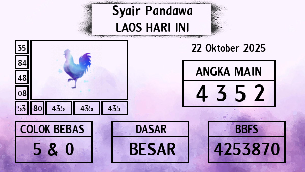Prediksi Laos