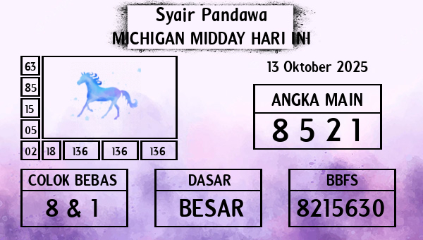 Prediksi Michigan Midday