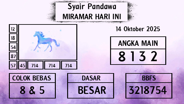 Prediksi Miramar