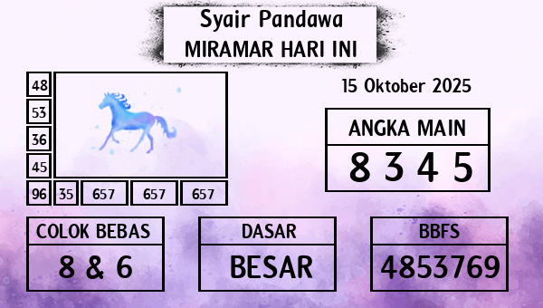 Prediksi Miramar