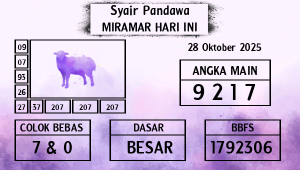 Prediksi Miramar