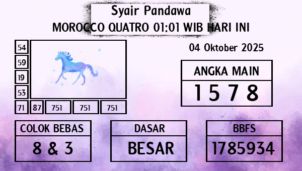 Prediksi Morocco Quatro 01:01 WIB