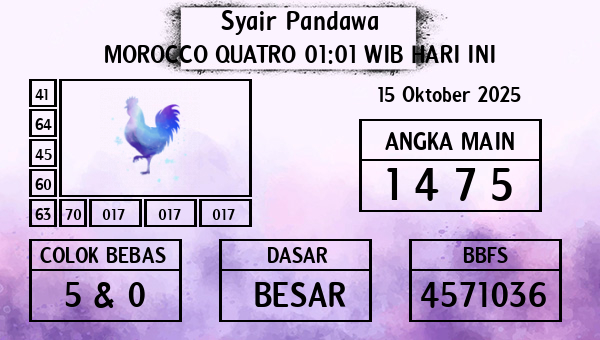 Prediksi Morocco Quatro 01:01 WIB