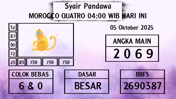 Prediksi Morocco Quatro 04:00 WIB