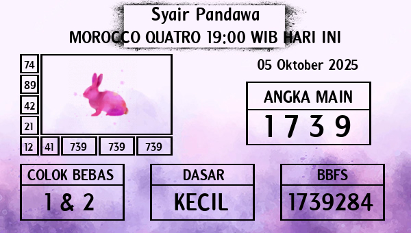 Prediksi Morocco Quatro 19:00 WIB