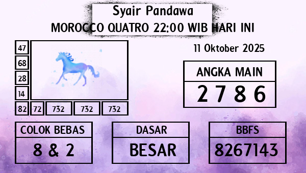 Prediksi Morocco Quatro 22:00 WIB