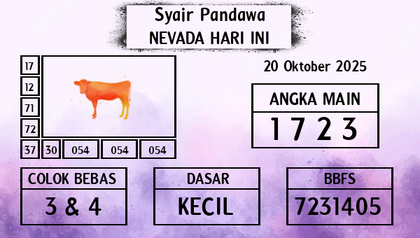 Prediksi Nevada