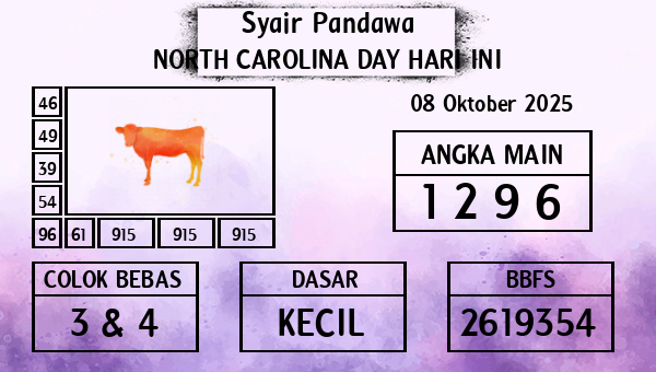 Prediksi North Carolina Day