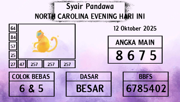 Prediksi North Carolina Evening