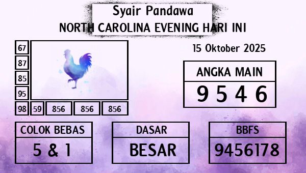 Prediksi North Carolina Evening