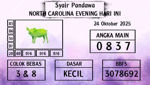 Prediksi North Carolina Evening