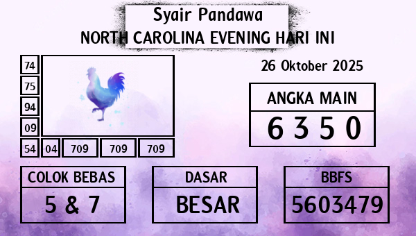 Prediksi North Carolina Evening