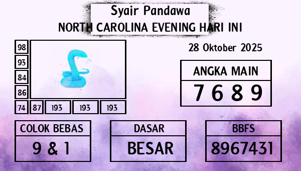 Prediksi North Carolina Evening