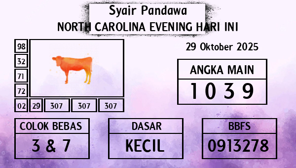 Prediksi North Carolina Evening