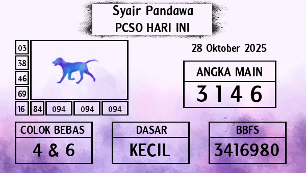 Prediksi Pcso