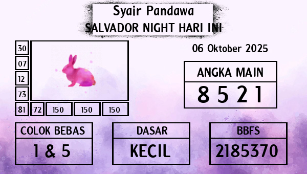 Prediksi Salvador Night