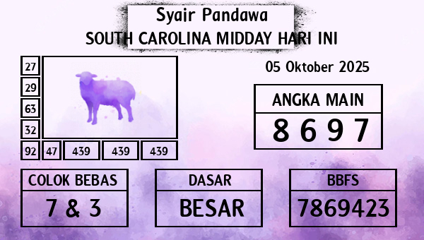 Prediksi South Carolina Midday