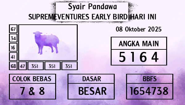 Prediksi Supremeventures Early Bird