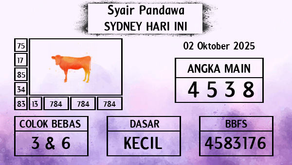 Prediksi Sydney