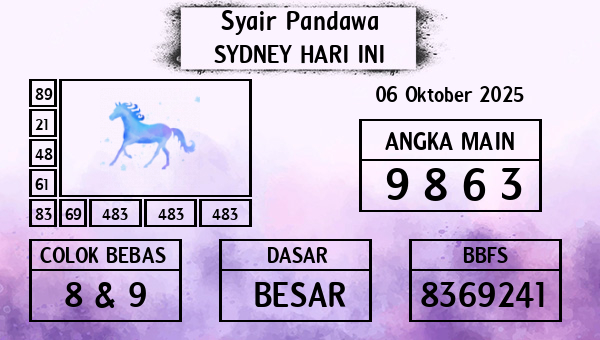 Prediksi Sydney
