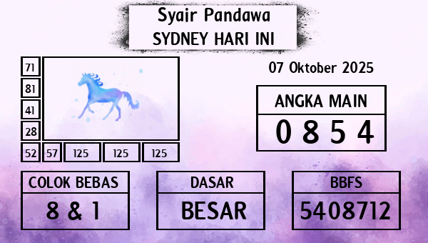 Prediksi Sydney