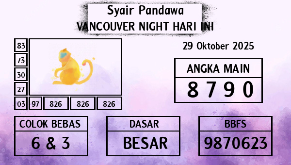 Prediksi Vancouver Night
