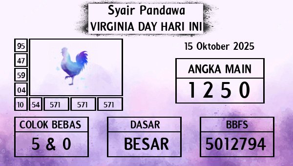 Prediksi Virginia Day